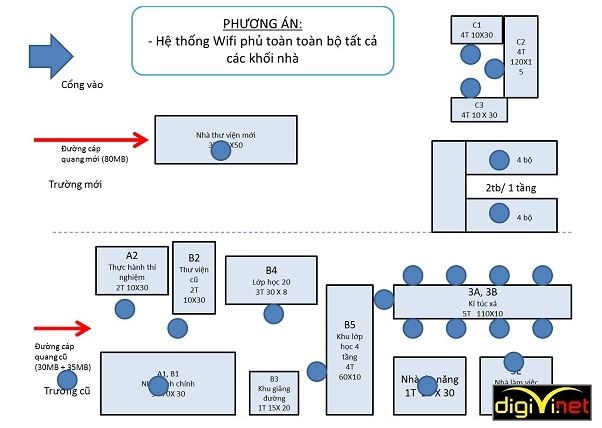Giới thiệu nhà thầu thi công hệ thống wifi chuyên dụng tại Nam Định