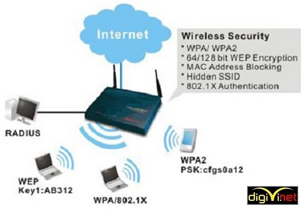 Giới thiệu nhà thầu thi công hệ thống wifi chuyên dụng tại Nam Định