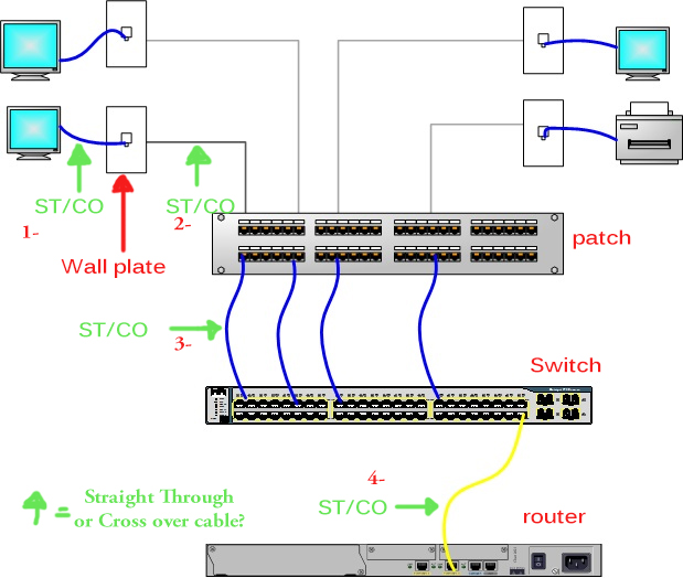 Mô hình Path Panel trong hệ thống mạng