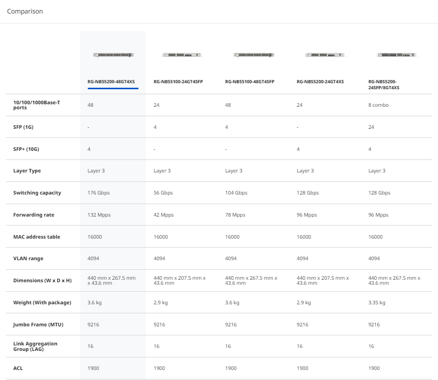 So sánh các thiết bị dòng Switch RG-NBS5200
