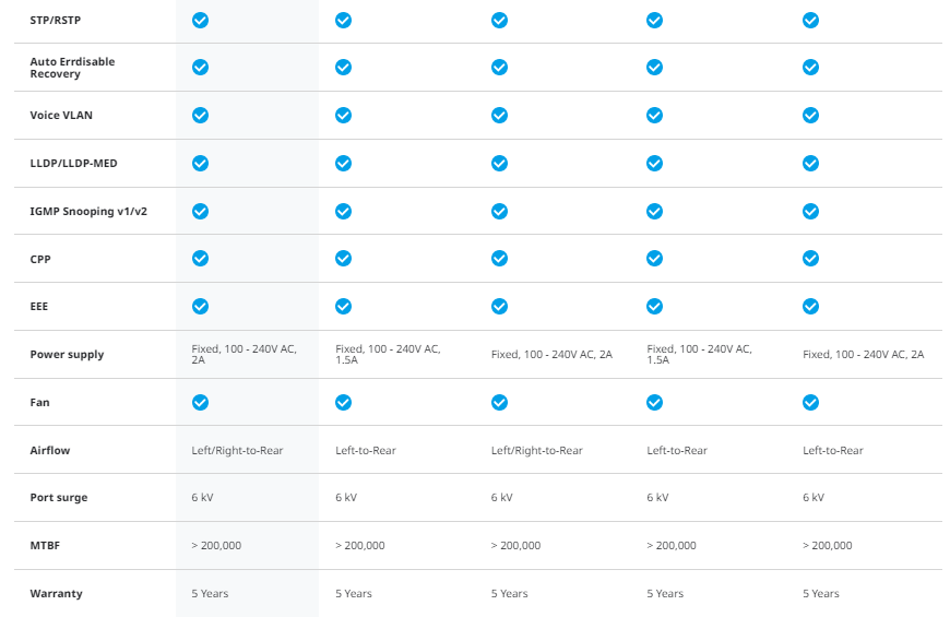 So sánh các thiết bị dòng Switch RG-NBS5200