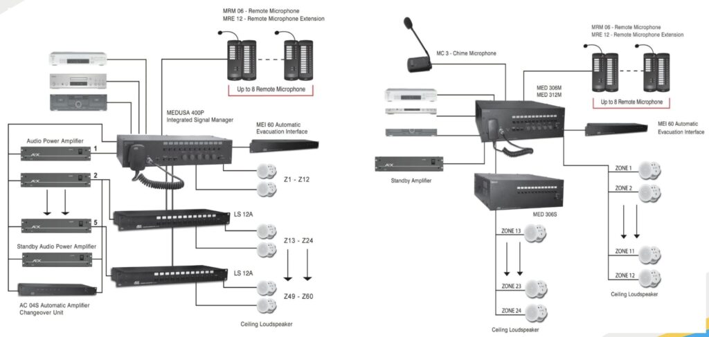 Hệ Thống Âm Thanh Thông Báo (PA System)