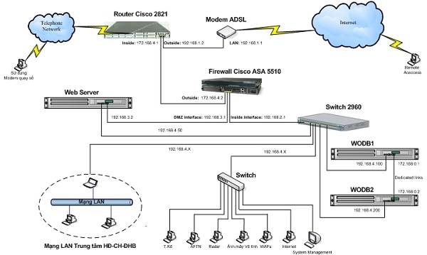 DIGIVI - nhà thầu thi công hệ thống điện nhẹ toà nhà uy tín.