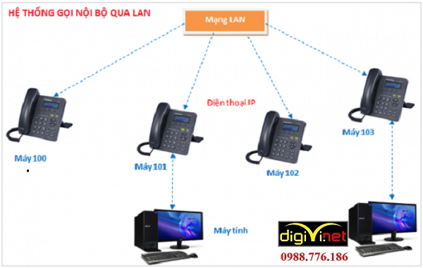 Thi công hệ thống diện nhẹ tại Ba Đình