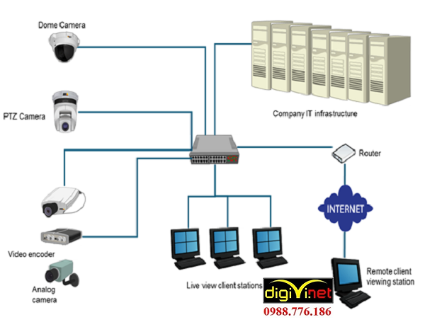 DIGIVI chuyên thi công hệ thống điện nhẹ tại Bắc Ninh.