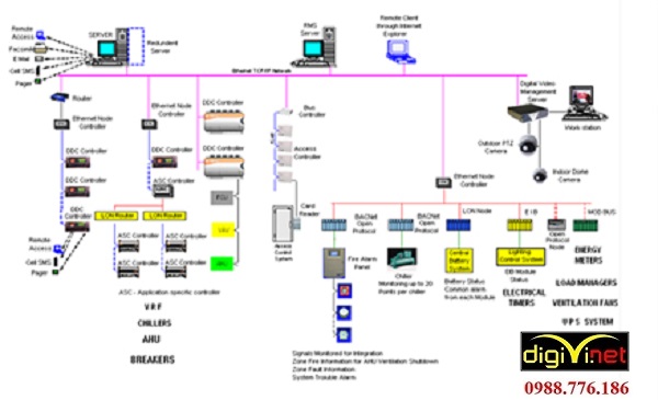 nhà thầu thi công hệ thống điện nhẹ Ninh Bình