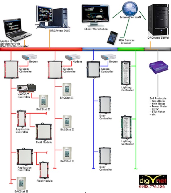 giải pháp thiết kế thi công hệ thống điện nhẹ chuyên nghiệp và hiệu quả