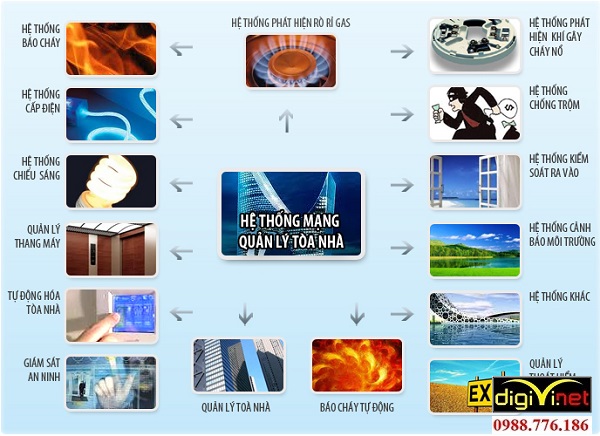 DIGIVI nhà thầu thi công hệ thống điện nhẹ tại Thanh Hoá chuyên nghiệp và uy tín