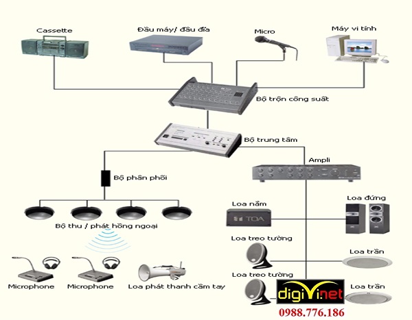 DIGIVI là nhà thầu chuyên thi công hệ thống điện nhẹ
