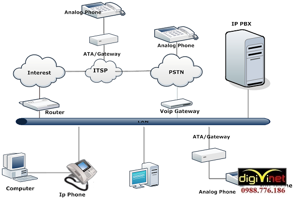 Thi công mạng LAN nội bộ rất cần thiết cho các toà nhà văn phòng