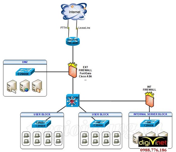 thi công lắp đặt hệ thống mạng Lan cho các công trình xây dựng cần nhà thầu uy tín
