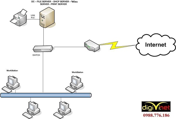 DIGIVI chuyên thi công mạng LAN nội bộ tại Hà Nội