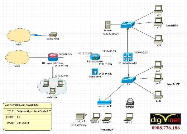 DIGIVI: nhà thầu lắp đặt mạng Lan uy tín, chất lượng