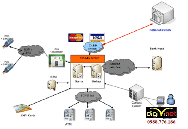 DIGIVI là nhà thầu uy tín chuyên thi công hệ thống mạng LAN tại Bắc Ninh