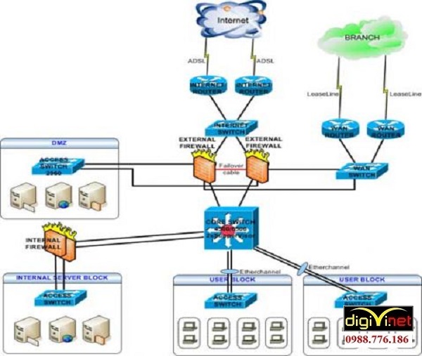 DIGIVI chuyên thi công hệ thống mạng LAN tại Hải DƯơng