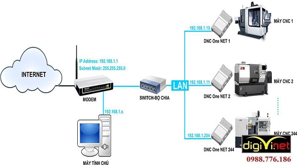 DIGIVI chuyên thi công hệ thống mạng LAN tại Hải Dương chất lượng cao