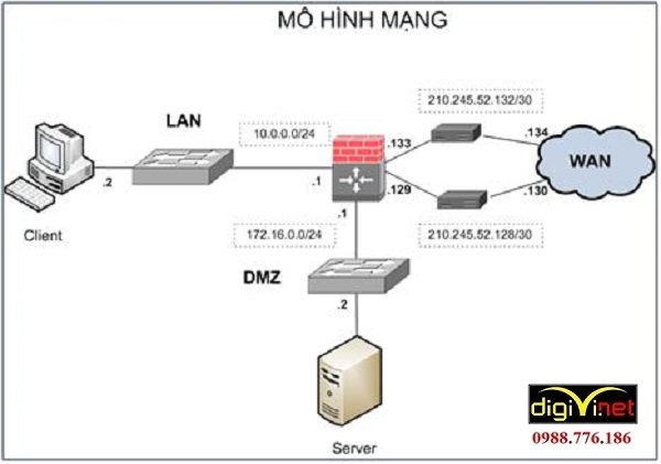 Thi công hệ thống mạng LAN tại Hưng yên chất lượng cao