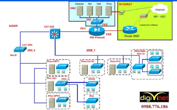 đặc tính kỹ thuật của việc lắp đặt hệ thống mạng Lan tại Hưng Yên