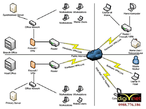 Thi công hệ thống mạng LAN tại quận Hoàn Kiếm chuyên nghiệp