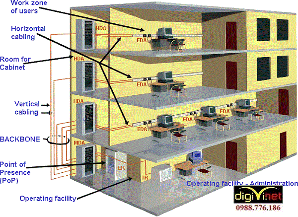 DIGIVI chuyên thi công hệ thống mạng LAN tại Sóc Sơn