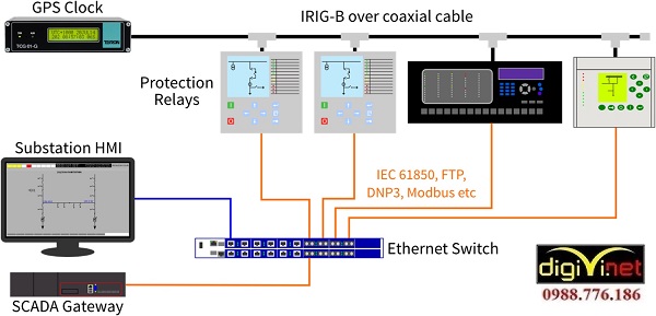 DIGIVI không chỉ thi công hệ thống mạng LAN tại Sơn Tây mà còn cung cấp các thiết bị mạng