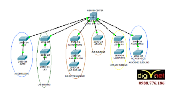 DIGIVI chuyên thi công hệ thống mạng LAN tại Thanh Oai