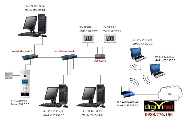 DIGIVI chuyên thi công hệ thống mạng LAN tại Vĩnh Phúc