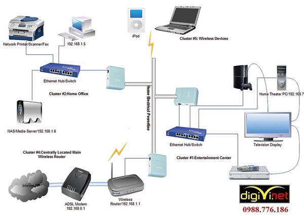 Thi công hệ thống mạng LAN tại Vĩnh Phúc cần rất nhiều yếu tố