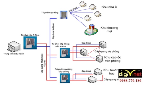 DIGIVI là nhà thầu thi công hệ thống điện nhẹ Hoà Bình chất lượng cao