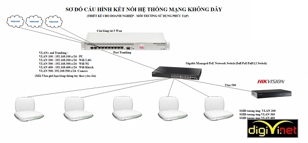 Nhà thầu thi công hệ thống wifi chuyên dụng tại Vĩnh Phúc