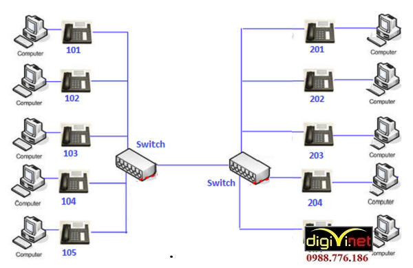 lắp đặt mạng Lan tại Bắc Ninh cần tìm nhà thầu uy tín.