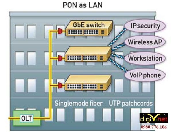 DIGIVI chuyên thi công hệ thống mạng LAN tại Hà Nội