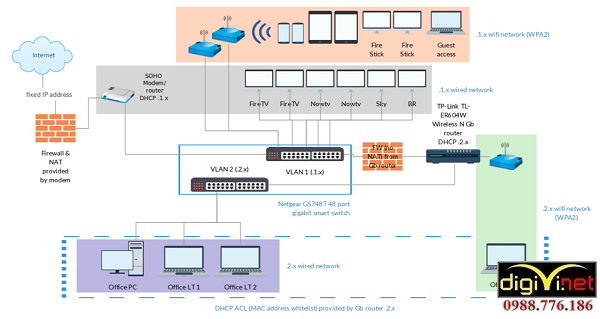 DIGIVI chuyên thi công hệ thống mạng LAN tại CHương Mỹ