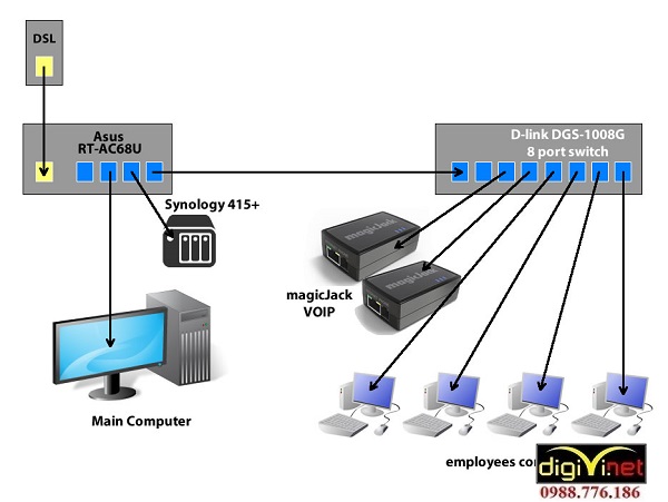 DIGIVI chuyên thi công hệ thống mạng LAN tại Đan Phượng