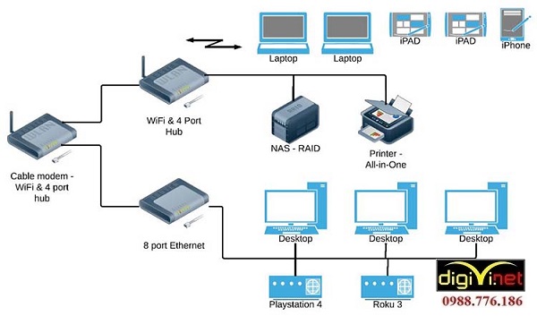 Thi công hệ thống mạng LAN tại PHú XUyên