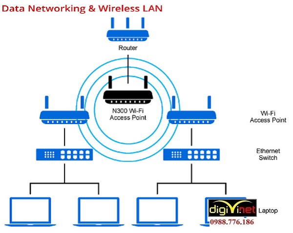 DIGIVI chuyên thi công mạng LAN tại quận Từ Liêm