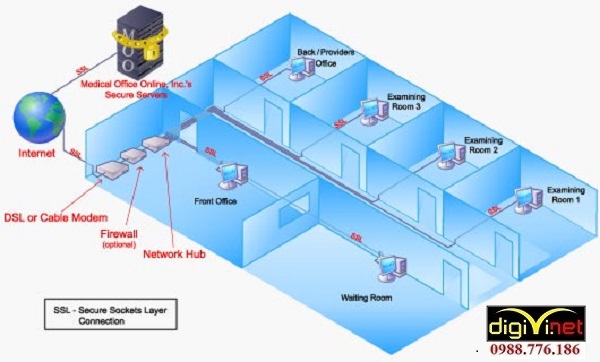 Bạn nên tìm nhà thầu thi công hệ thống mạng LAN tại Quốc Oai uy tín