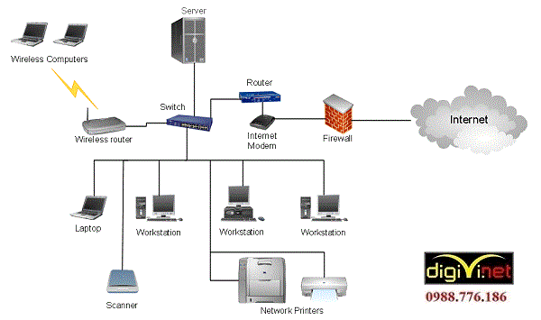 DIGIVI chuyên thi công hệ thống mang LAN tại QUốc Oai
