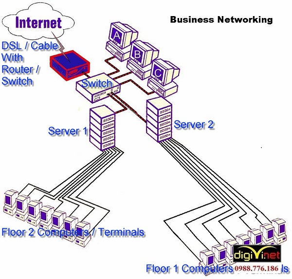 DIGIVI nhận thi công hệ thống mạng LAN tại Thanh Trì