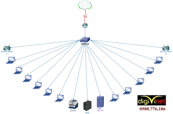 Nhà thầu thi công hệ thống mạng LAN tại Ứng Hoà chuyên nghiệp