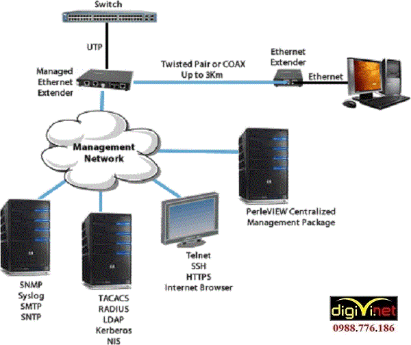 DIGIVI chuyên thi công hệ thống mạng LAN tại Thường Tín