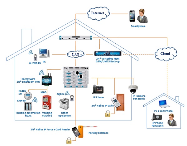 Tiêu chuẩn thi công hệ thống điện nhẹ cần phù hợp với từng lĩnh vực.