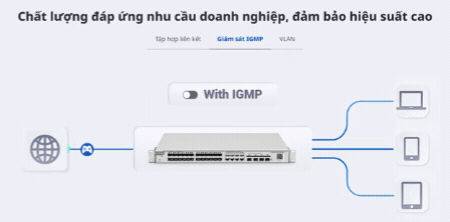 Khả năng giám sát IGMP của thiết bị Switch RG-NBS5200-48GT4XS-UP
