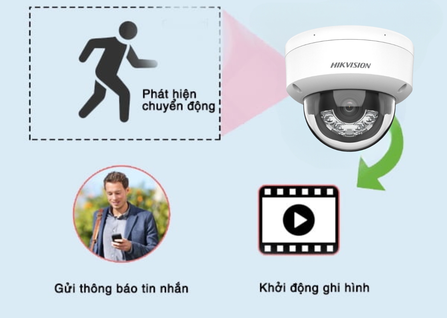 tính năng phát hiện chuyển động của Camera Hikvision DS-2CD1123G2-LIUF