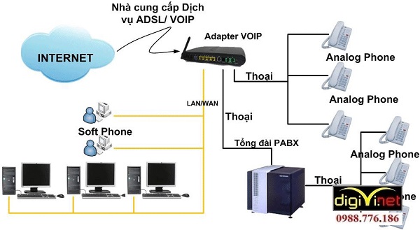 tổng đài điện thoại nội bộ dùng giao thức Internet2