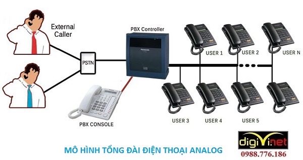 Tổng đài nội bộ giá rẻ giúp tiết kiệm chi phí