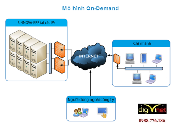 riển khai hệ thống mạng Lan đúng quy trình cần phải thực hiện nhiều khâu cơ bản