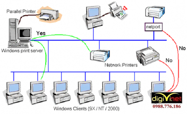 DIGIVI sẽ giúp bạn triển khai hệ thống mạng LAN hiệu quả