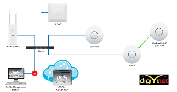 UniFi - Giải pháp Wifi cho hệ thống doanh nghiệp