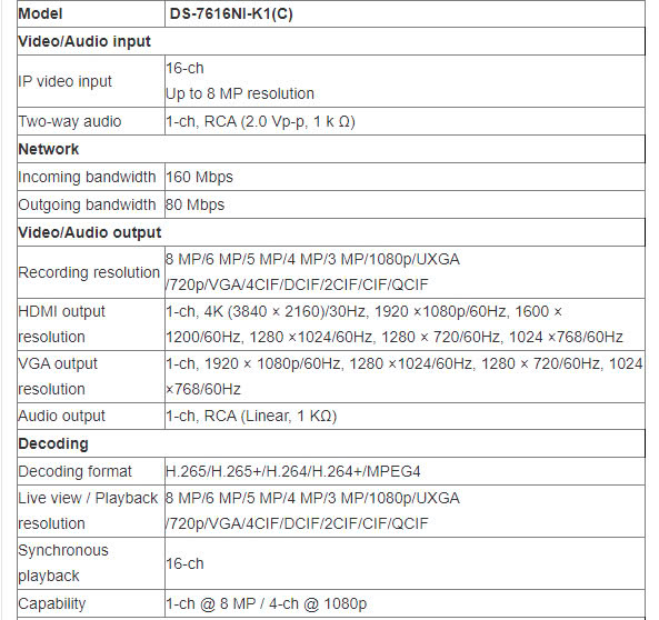 Đầu ghi hình IP HT-VT616IP- K1 Hikvision